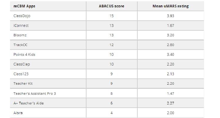 ClassClap application contributes to changing classroom behavior